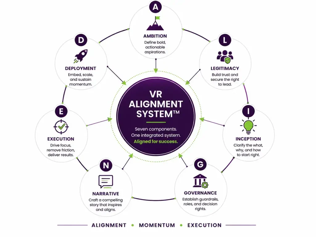 VR Alignment System